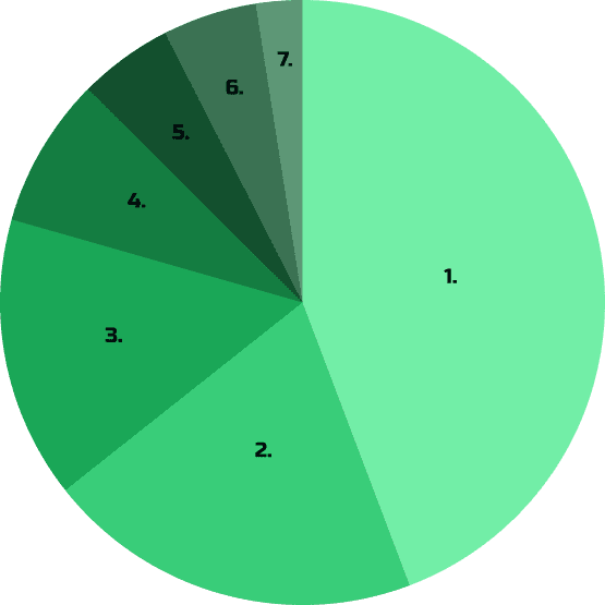 Core Token | Core Token
